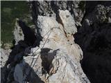 Lago Scin - Rifugio Faloria